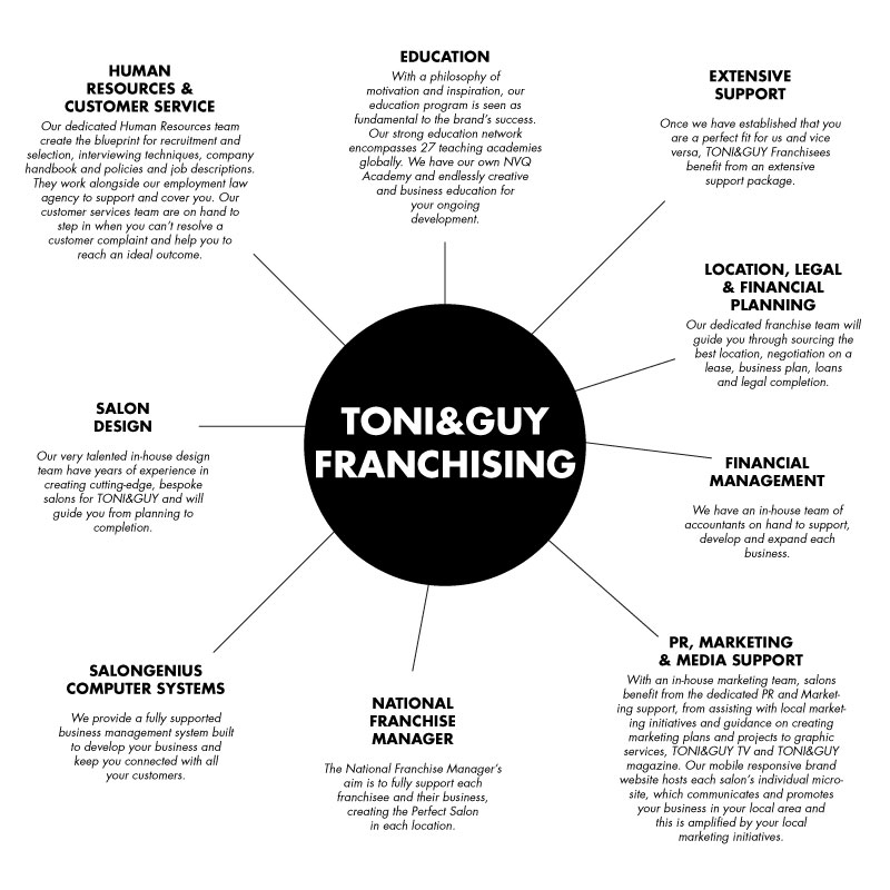 TONI&GUY FRANCHISING SALON